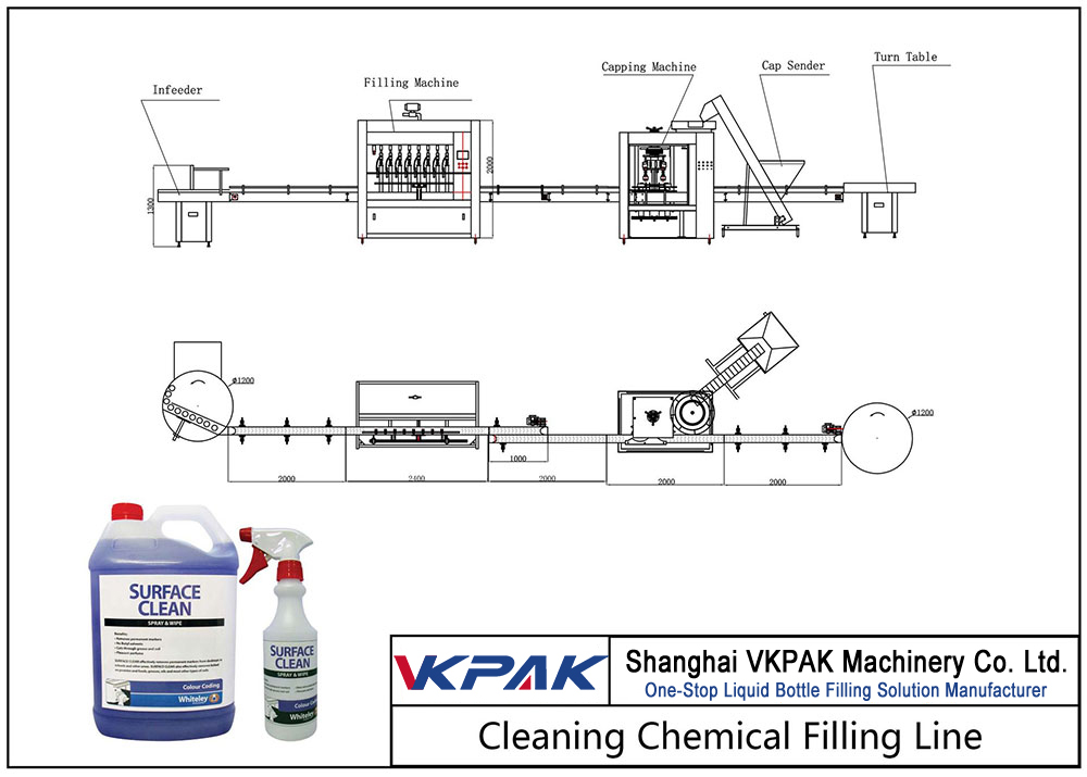 Ligne de remplissage de produits chimiques de nettoyage