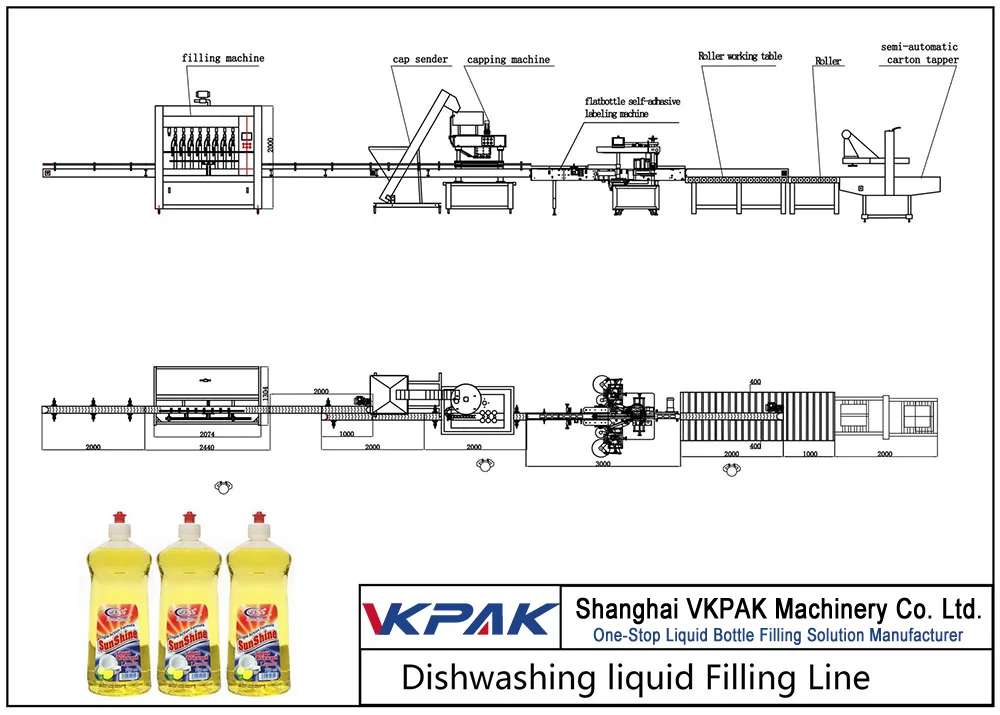 Ligne de remplissage de liquide vaisselle