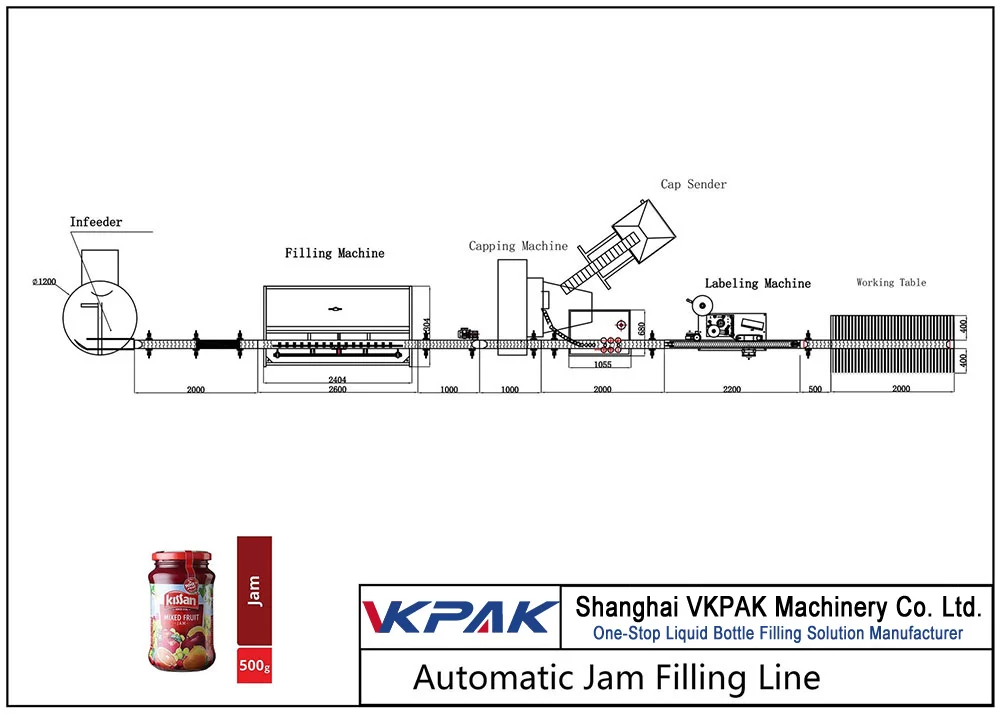 Ligne de remplissage automatique de confiture