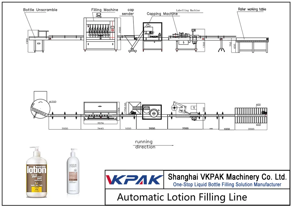 Ligne de remplissage automatique de lotion