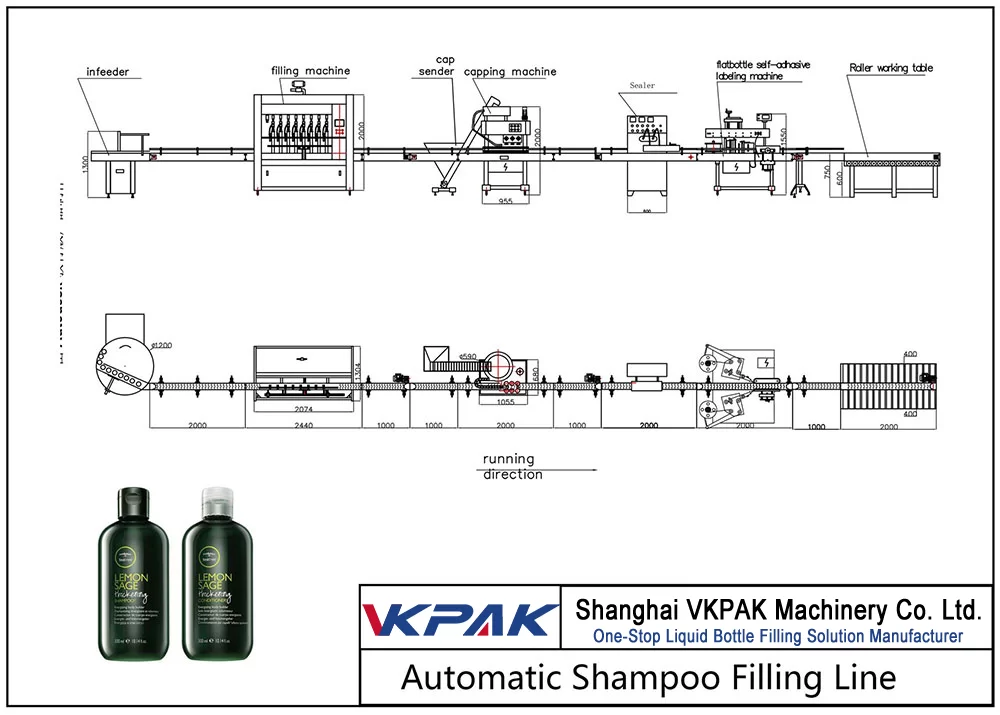 Ligne de remplissage automatique de shampooing