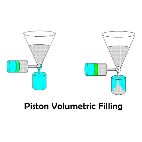 Machine de remplissage volumétrique